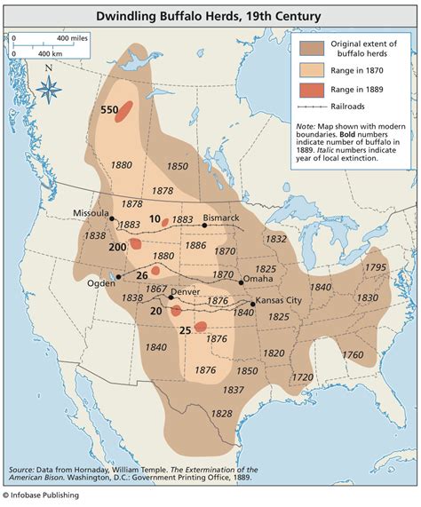 original bison range